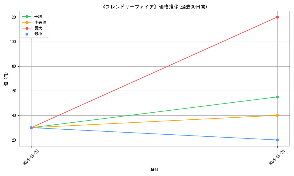 graph_card_123457
