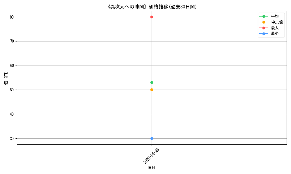 graph_card_123465