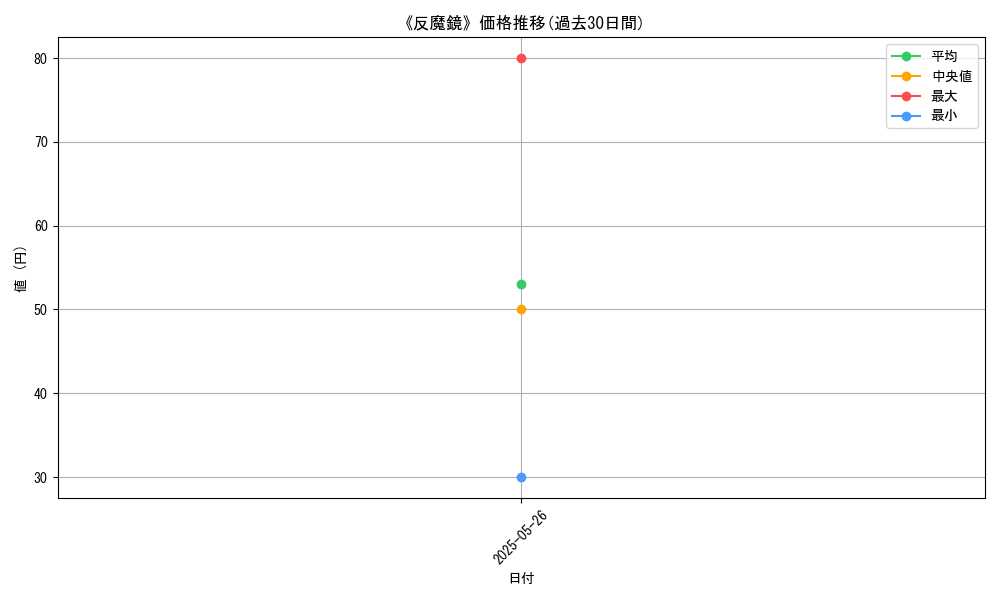 graph_card_123466