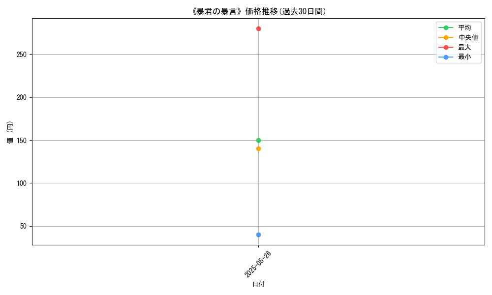 graph_card_123467
