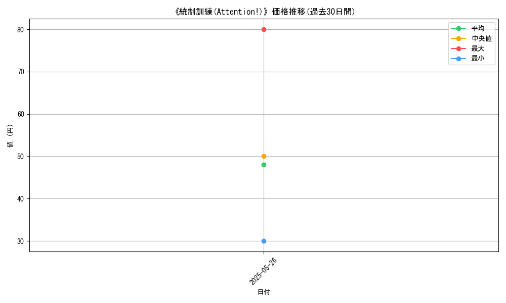 graph_card_123468
