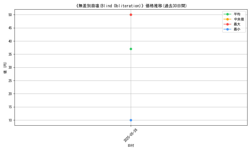graph_card_123482