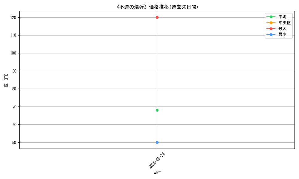 graph_card_123499