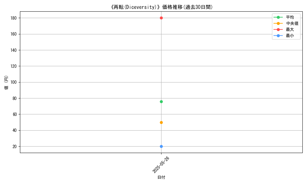 graph_card_123500