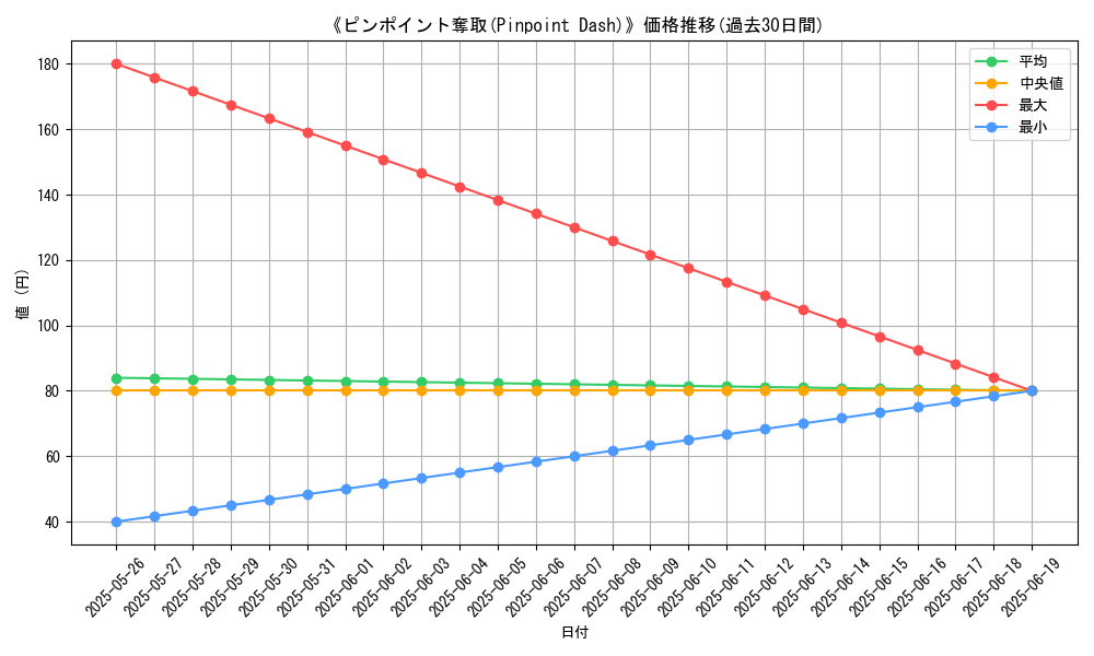 graph_card_123501