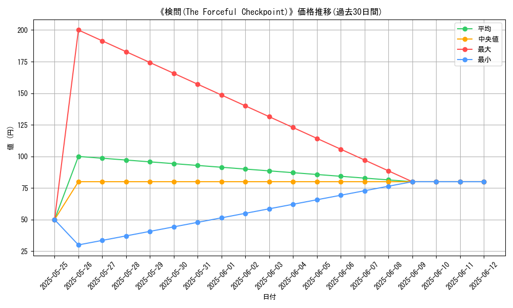 graph_card_123503