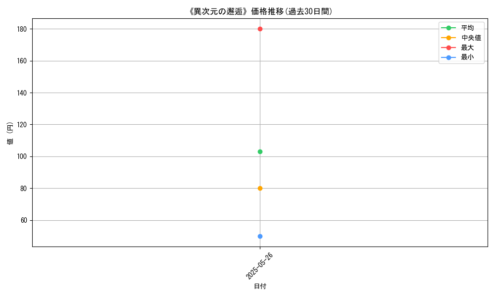 graph_card_123505