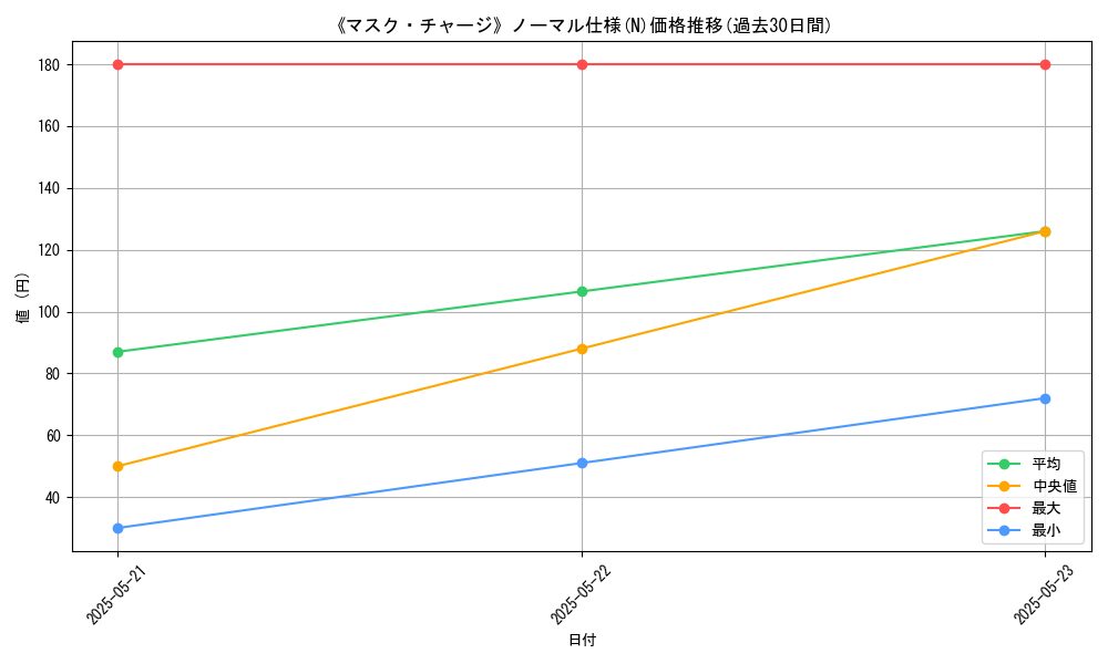 graph_rarity_5845