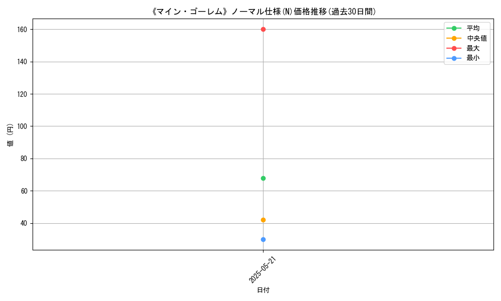 graph_rarity_5845