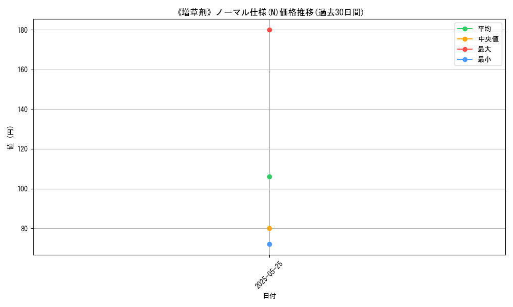graph_rarity_5845