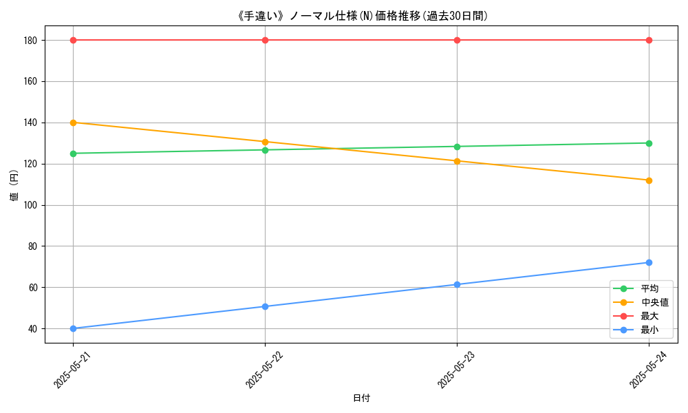 graph_rarity_5845