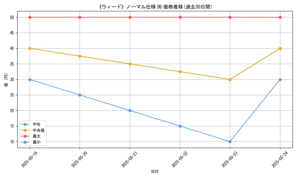 graph_rarity_5845