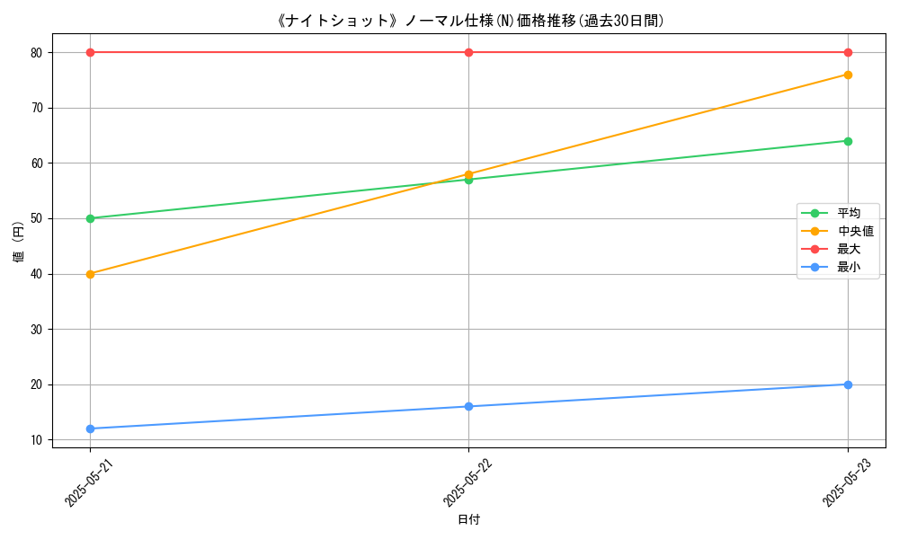 graph_rarity_5845