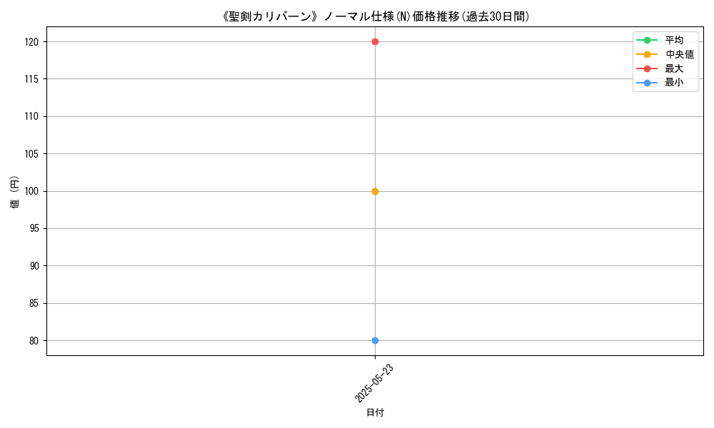 graph_rarity_5845