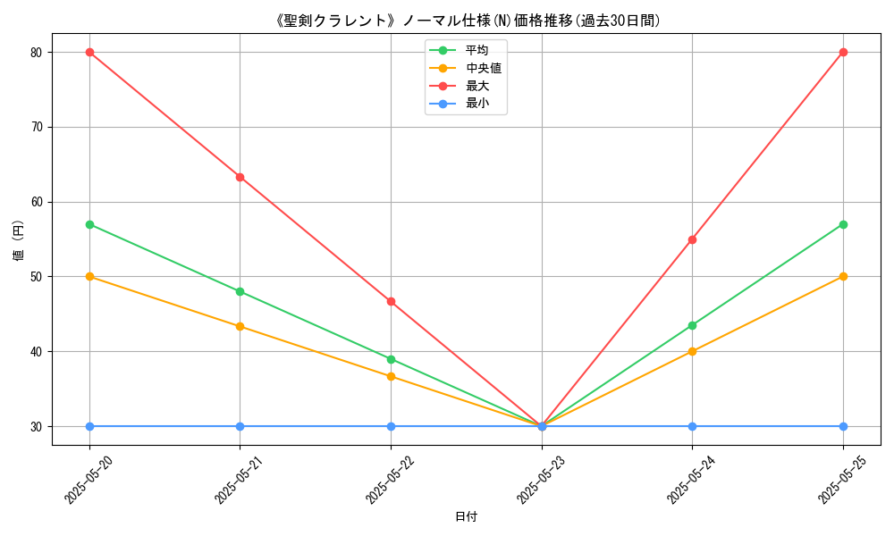 graph_rarity_5845