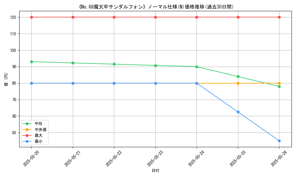 graph_rarity_5845