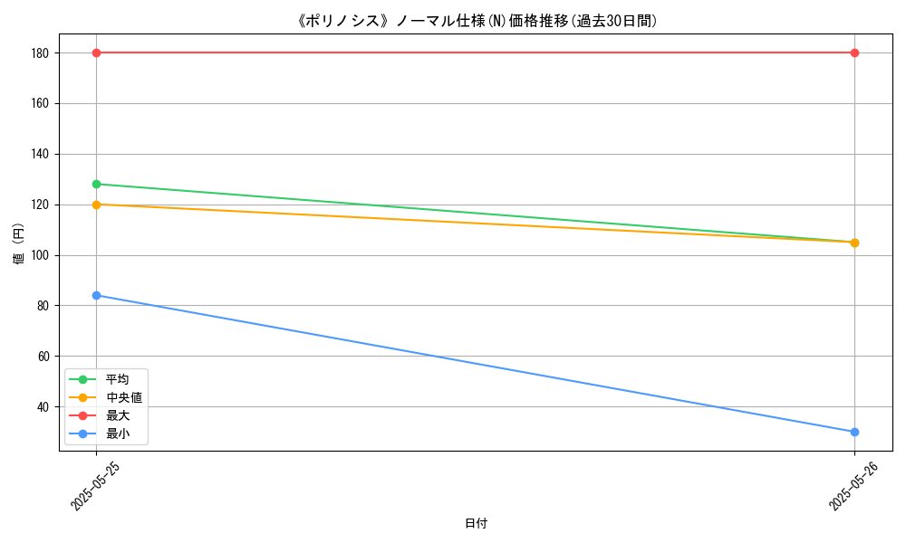 graph_rarity_5845