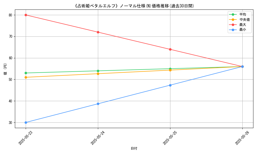 graph_rarity_5845