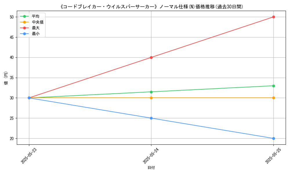 graph_rarity_5845