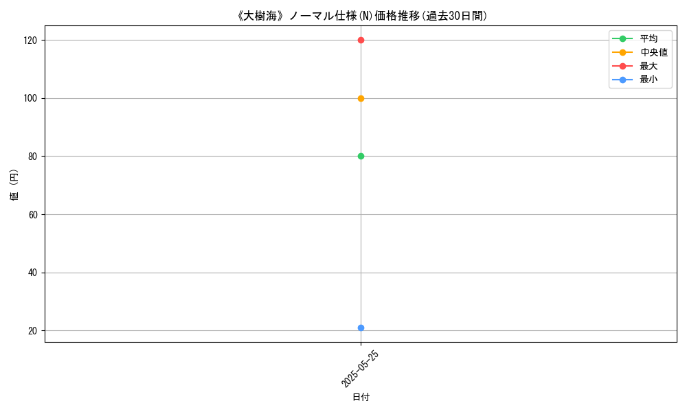 graph_rarity_5845