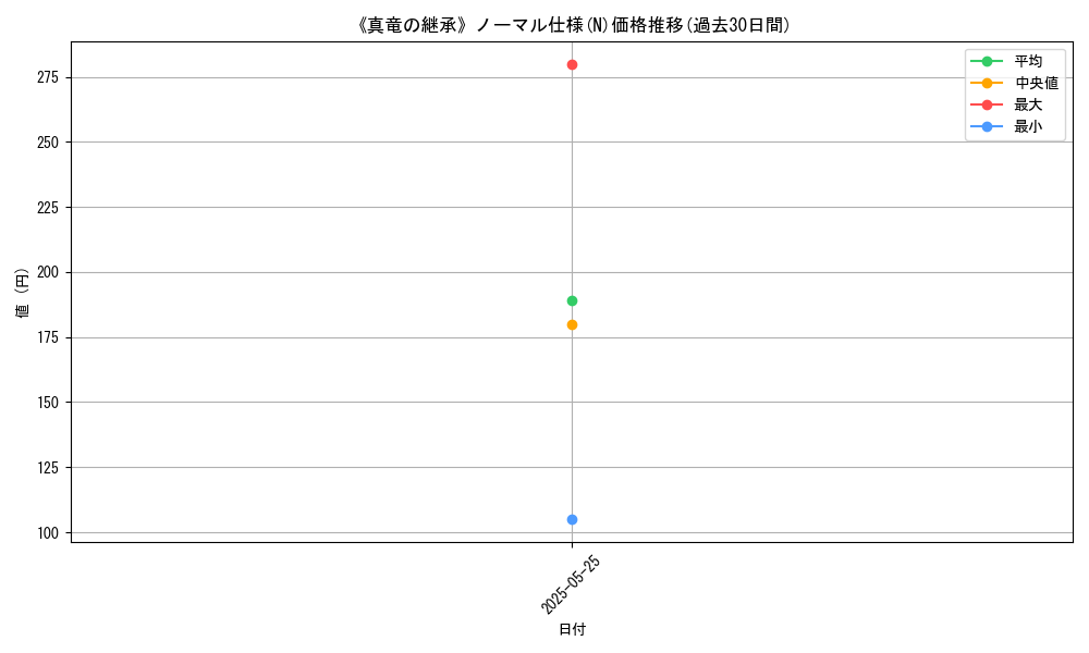 graph_rarity_5845