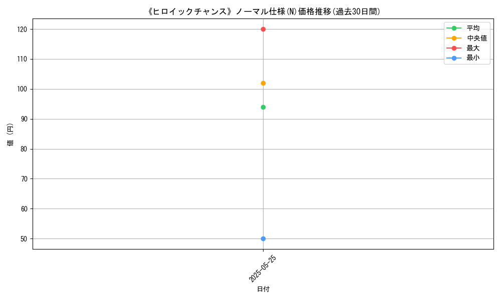 graph_rarity_5845