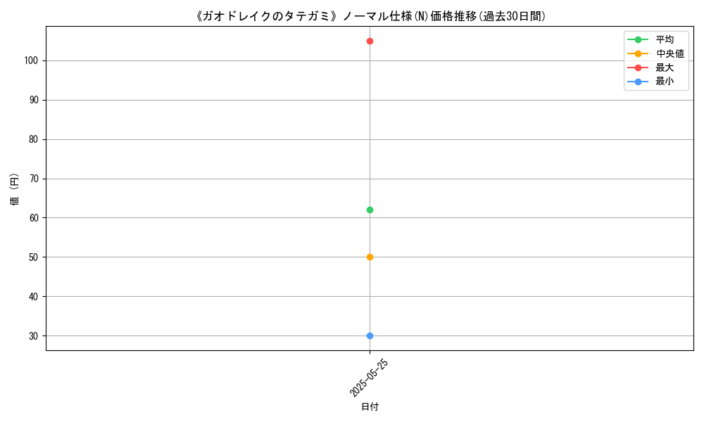 graph_rarity_5845
