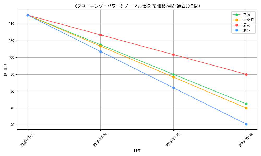 graph_rarity_5845