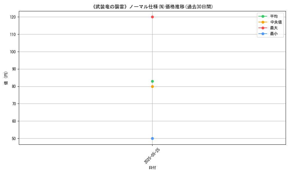 graph_rarity_5845