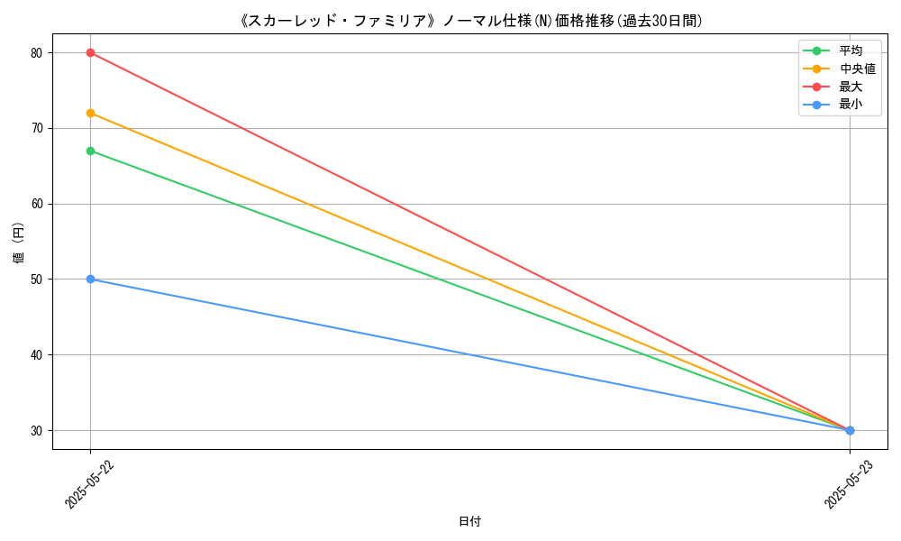 graph_rarity_5845