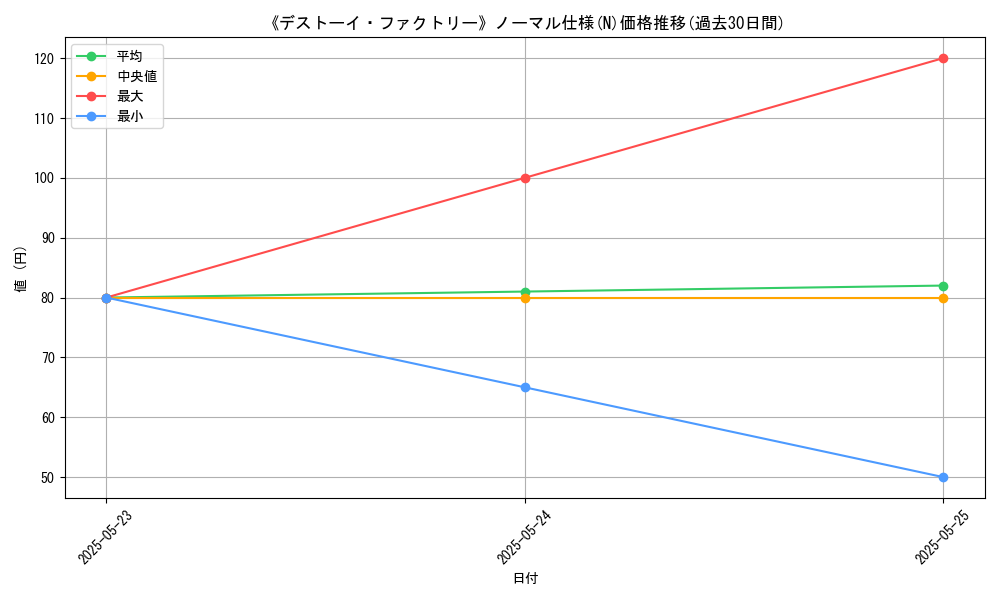 graph_rarity_5845