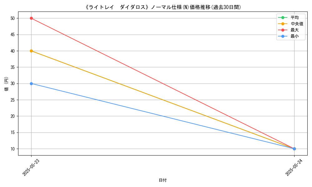 graph_rarity_5845