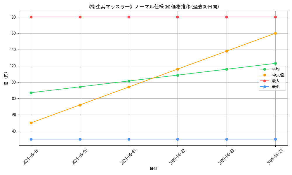 graph_rarity_5845
