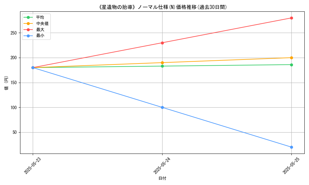 graph_rarity_5845