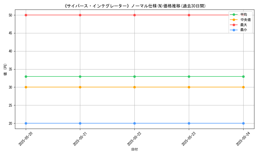 graph_rarity_5845