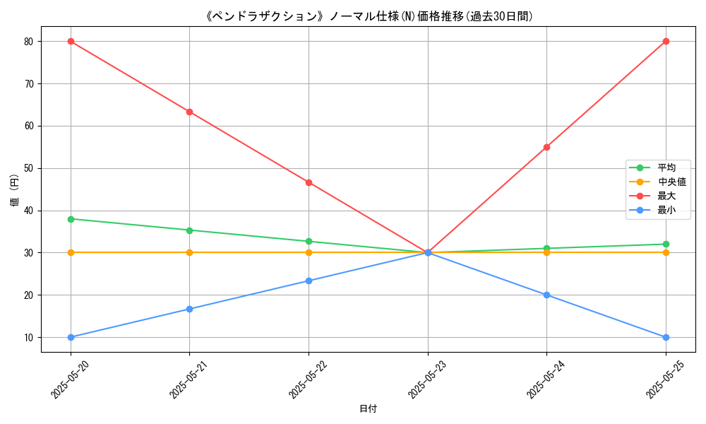 graph_rarity_5845