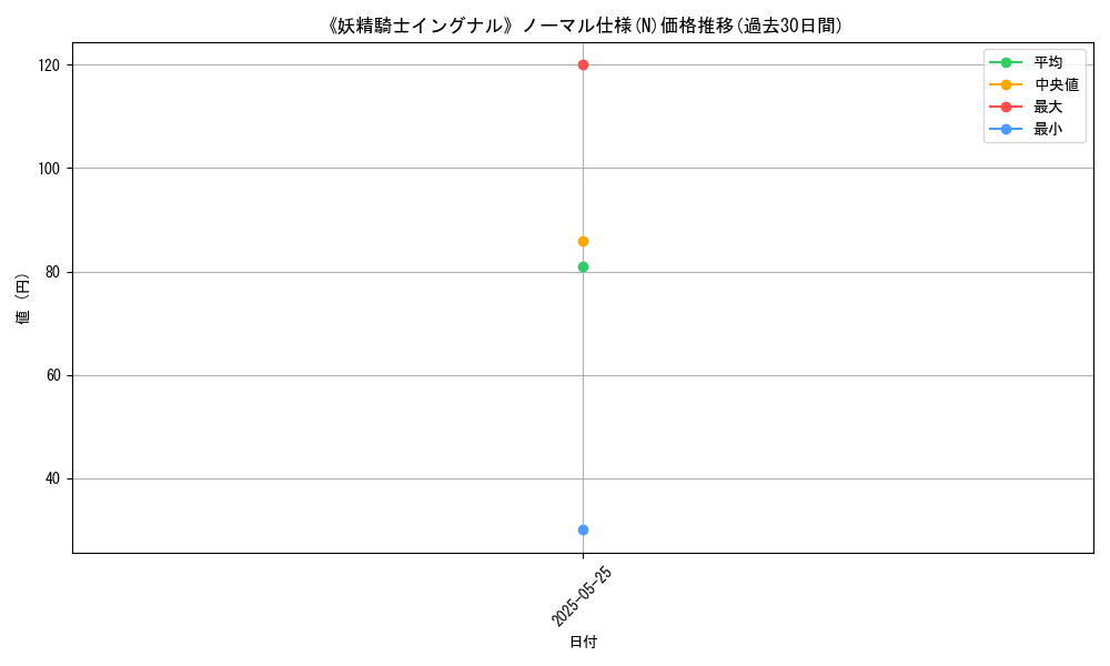 graph_rarity_5845