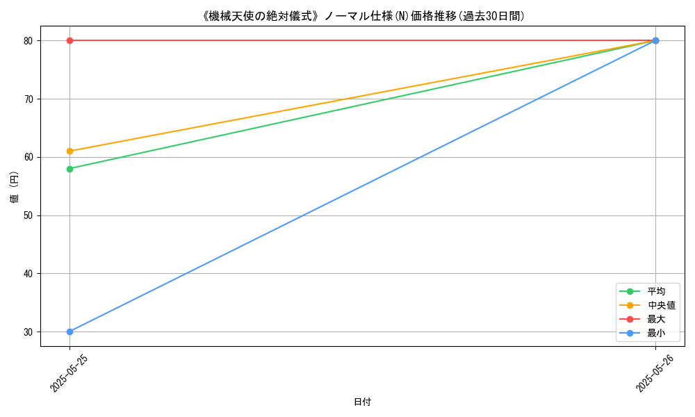 graph_rarity_5845