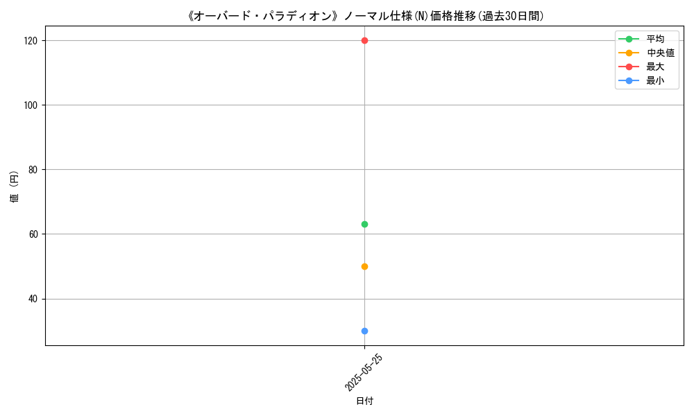 graph_rarity_5845