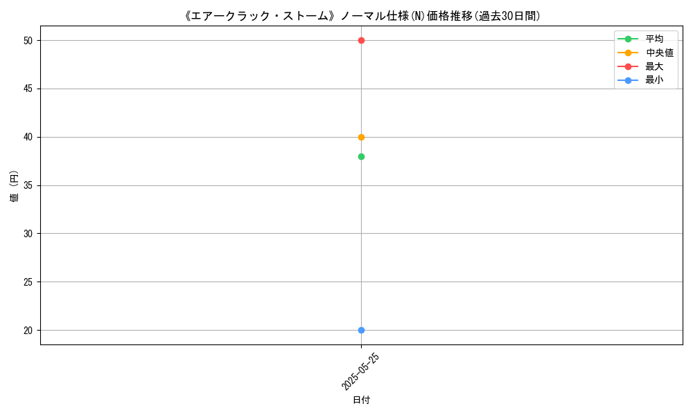graph_rarity_5845