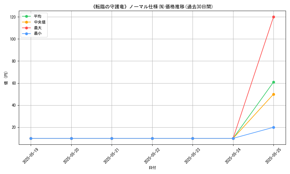 graph_rarity_5845