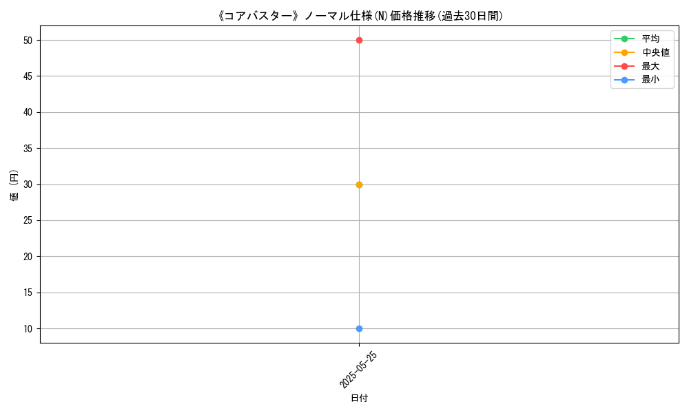 graph_rarity_5845