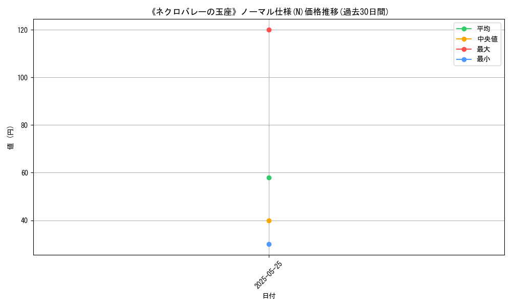 graph_rarity_5845