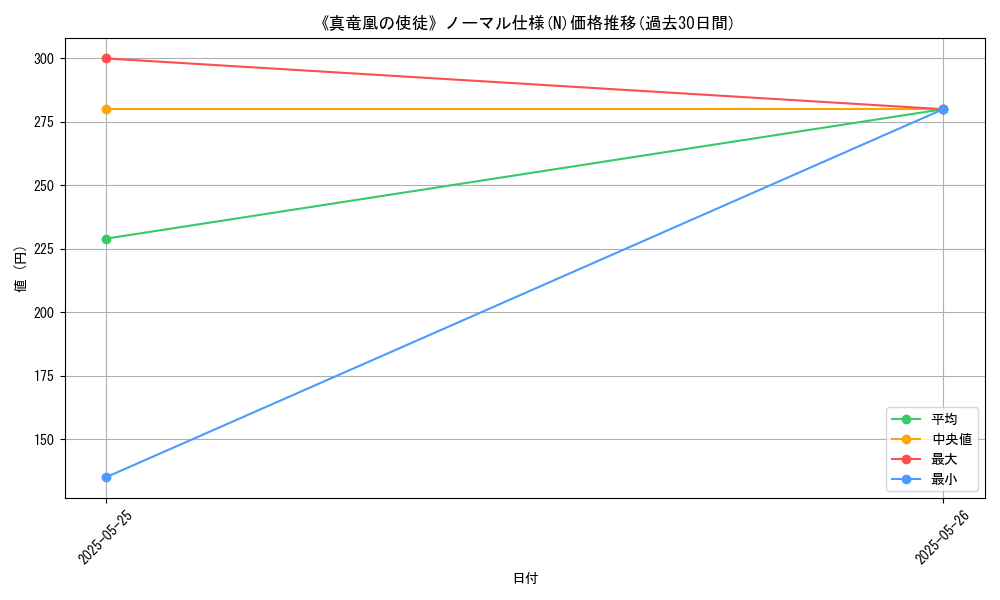 graph_rarity_5845