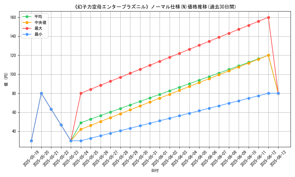 graph_rarity_5845