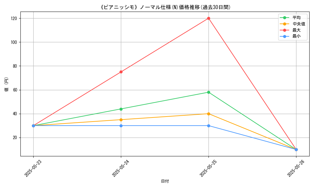 graph_rarity_5845