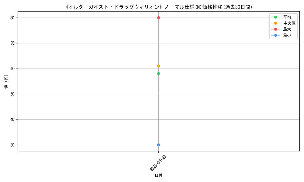 graph_rarity_5845