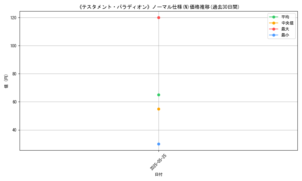 graph_rarity_5845