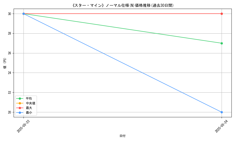 graph_rarity_5845