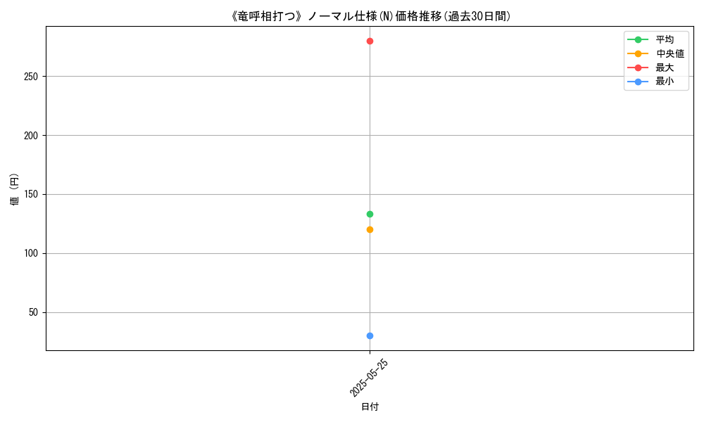 graph_rarity_5845